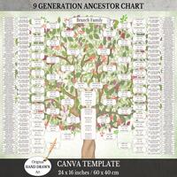 modern family tree, family tree printable, etsy wall art, etsy prints, printable family tree, editable family tree, family tree, family tree chart, canva template, grandpa gift, grandma gift, anniversary gift, celebration of life, family gift modern family tree, family tree printable, etsy wall art, etsy prints, printable family tree, editable family tree, family tree, family tree chart, canva template, grandpa gift, grandma gift, anniversary gift, celebration of life, family gift