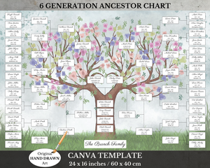 family tree, family tree template, canva genealogy, family gift, grandmother gift, grandfather gift, pedigree, family chart
