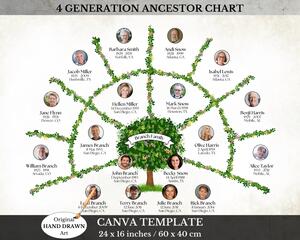 family tree template, photo family tree chart, family chart, genealogy chart, photo collage, family tree gift, printable photo family tree