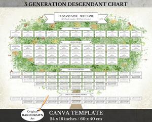 family tree, family tree template, descendant tree, lineage chart, ancestor tree, anniversary family tree poster, family reunion poster, pedigree, family reunion print, grandma gift, grandpa present, anniversary gift, celebration of life, memorial
