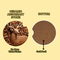 Ceramic absorbant stone, no more water stains. cork pad is attached to the bottom to  protect table surfaces