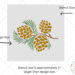 image of pinecones reusable stencil