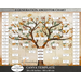 family tree, family tree template, canva genealogy, family gift, grandmother gift, grandfather gift, pedigree, family chart
