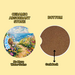 Ceramic absorbant stone; no more water stains. It has cork added on the bottom of the coaster to protect table surfaces. Car or home use.