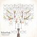 modern family tree, family tree printable, etsy wall art, etsy prints, printable family tree, editable family tree, family tree, family tree chart, canva template, grandpa gift, grandma gift, anniversary gift, celebration of life, family gift